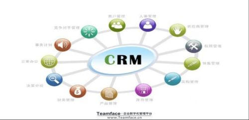 企業(yè)crm系統(tǒng)如何設(shè)計(jì)