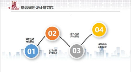 四市可研節能項目評審價格瑞鼎公司深入和落實科學發展觀